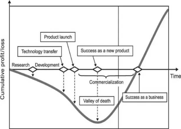 科技創(chuàng)新與風(fēng)險(xiǎn)投資邏輯(第一集)| 復(fù)興之路,一個(gè)科學(xué)王朝的崛起